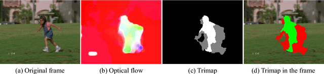 Figure 3 for Motion-Appearance Interactive Encoding for Object Segmentation in Unconstrained Videos
