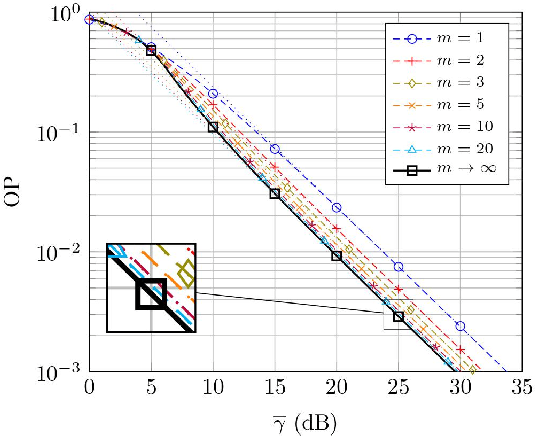 Figure 2 for A Fluctuating Line-of-Sight Fading Model with Double-Rayleigh Diffuse Scattering