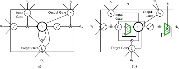 Figure 2 for Recover Missing Sensor Data with Iterative Imputing Network