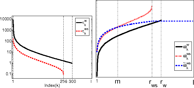 Figure 1 for Improved Eigenfeature Regularization for Face Identification