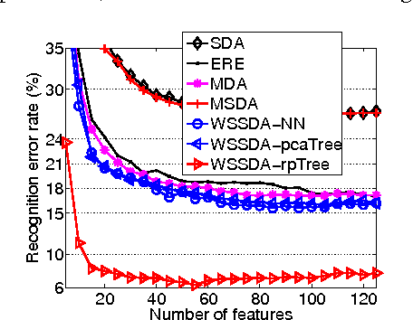 Figure 4 for Improved Eigenfeature Regularization for Face Identification