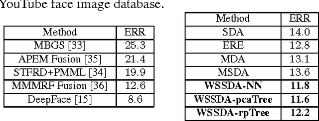 Figure 2 for Improved Eigenfeature Regularization for Face Identification