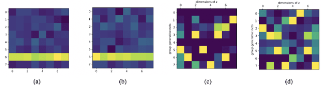 Figure 3 for Deep Latent Variable Model for Longitudinal Group Factor Analysis