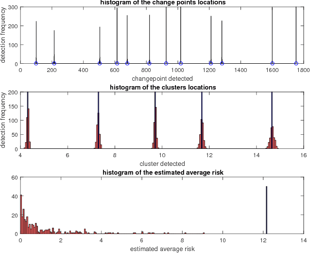 Figure 4 for Bayesian Model Selection for Change Point Detection and Clustering