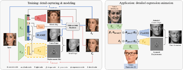 Figure 3 for Learning an Animatable Detailed 3D Face Model from In-The-Wild Images