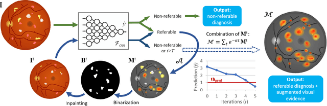 Figure 1 for Iterative augmentation of visual evidence for weakly-supervised lesion localization in deep interpretability frameworks