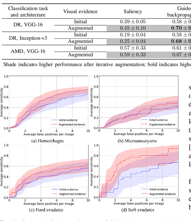 Figure 3 for Iterative augmentation of visual evidence for weakly-supervised lesion localization in deep interpretability frameworks