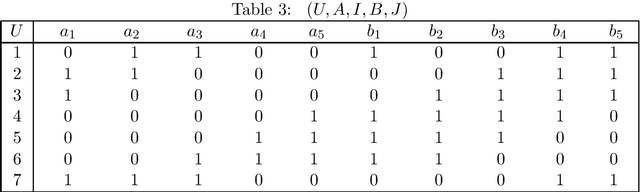 Figure 3 for Granule Description based on Compound Concepts