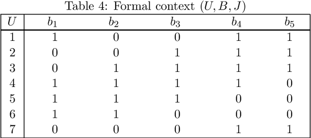 Figure 4 for Granule Description based on Compound Concepts