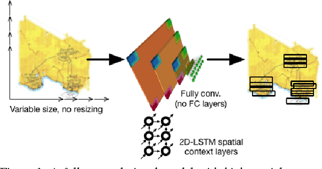 Figure 1 for Learning to detect and localize many objects from few examples