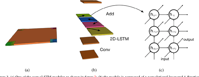 Figure 4 for Learning to detect and localize many objects from few examples