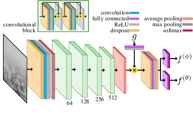 Figure 3 for Vision-Based Goal-Conditioned Policies for Underwater Navigation in the Presence of Obstacles