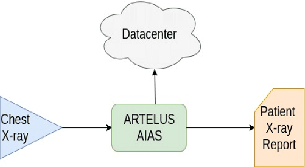 Figure 2 for Towards Radiologist-Level Accurate Deep Learning System for Pulmonary Screening