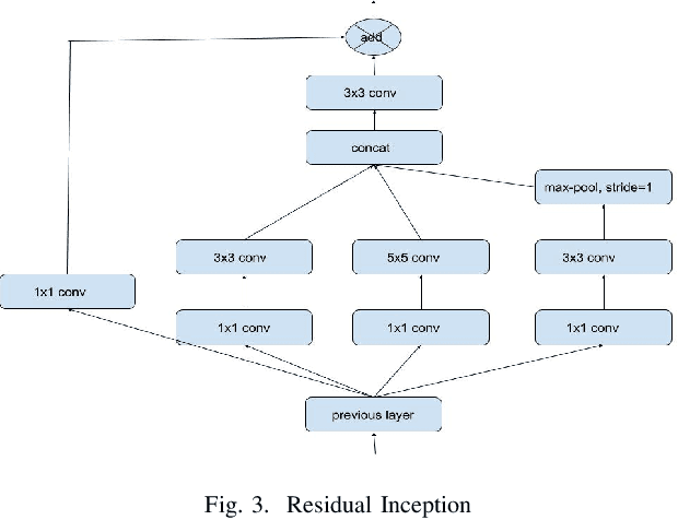 Figure 3 for Towards Radiologist-Level Accurate Deep Learning System for Pulmonary Screening