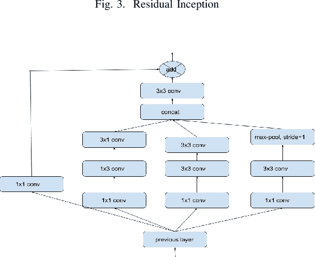 Figure 4 for Towards Radiologist-Level Accurate Deep Learning System for Pulmonary Screening