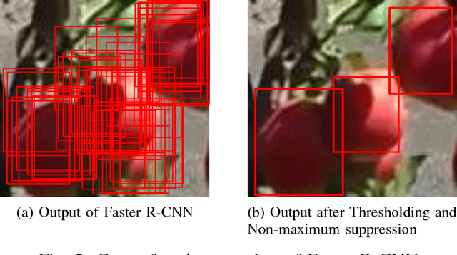 Figure 3 for Apple Counting using Convolutional Neural Networks