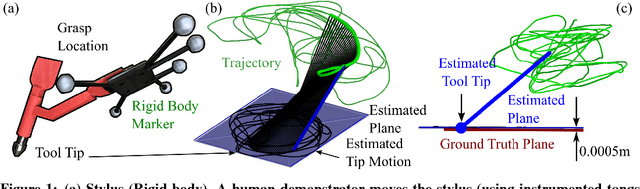 Figure 1 for Inferring geometric constraints in human demonstrations