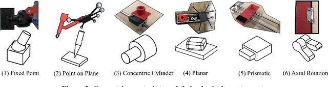 Figure 2 for Inferring geometric constraints in human demonstrations