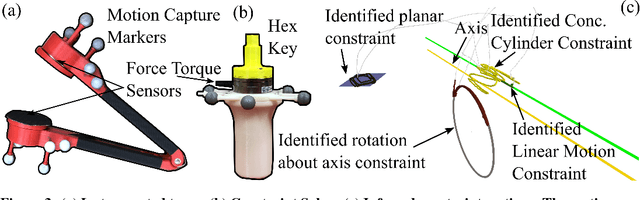 Figure 4 for Inferring geometric constraints in human demonstrations