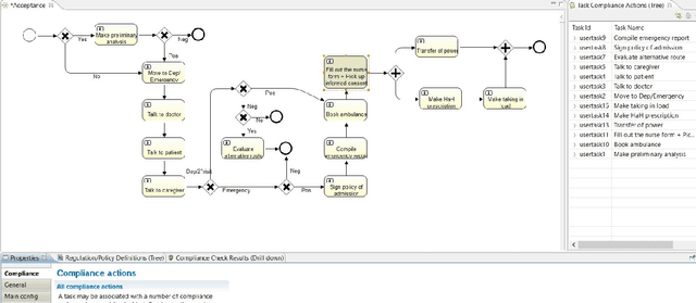 Figure 1 for Semi-automated checking for regulatory compliance in e-Health