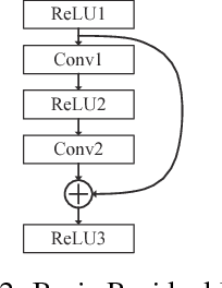 Figure 3 for Spiking Deep Residual Network