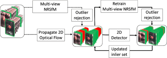 Figure 3 for MBW: Multi-view Bootstrapping in the Wild