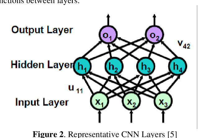 Figure 3 for Bombus Species Image Classification