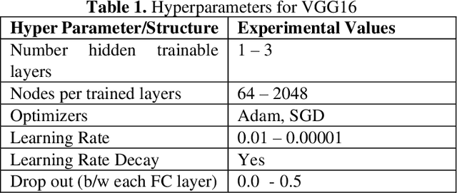 Figure 2 for Bombus Species Image Classification