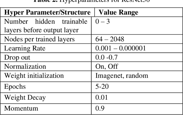 Figure 4 for Bombus Species Image Classification
