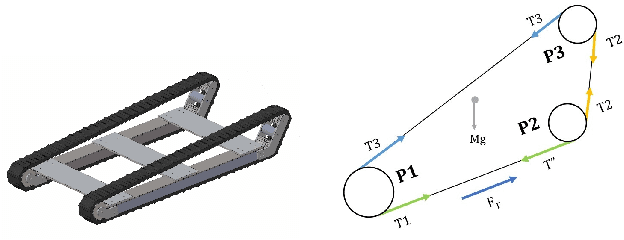 Figure 3 for Design, Analysis & Prototyping of a Semi-Automated Staircase-Climbing Rehabilitation Robot