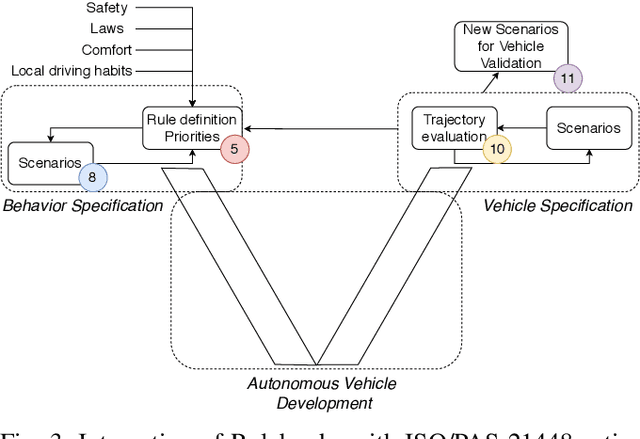 Figure 3 for Safety of the Intended Driving Behavior Using Rulebooks