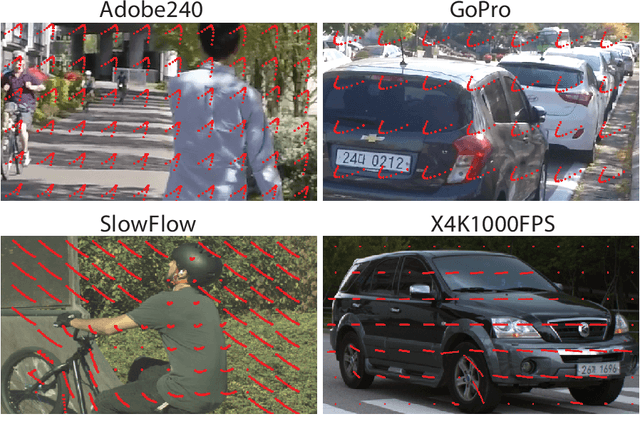 Figure 4 for Video frame interpolation for high dynamic range sequences captured with dual-exposure sensors