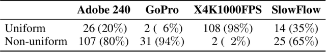 Figure 2 for Video frame interpolation for high dynamic range sequences captured with dual-exposure sensors