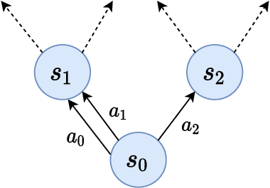 Figure 1 for Action Redundancy in Reinforcement Learning