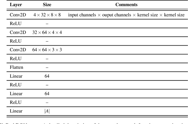 Figure 4 for Action Redundancy in Reinforcement Learning