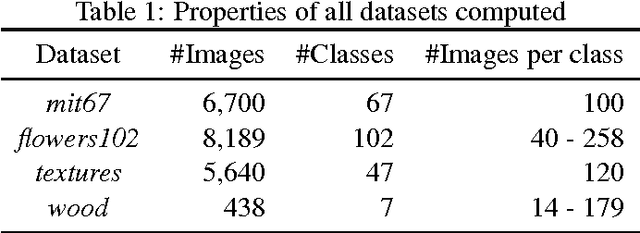 Figure 2 for Building Graph Representations of Deep Vector Embeddings