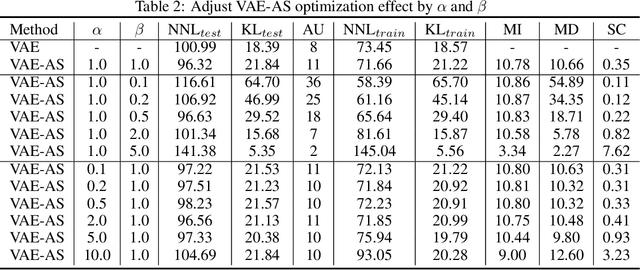 Figure 3 for Improve variational autoEncoder with auxiliary softmax multiclassifier