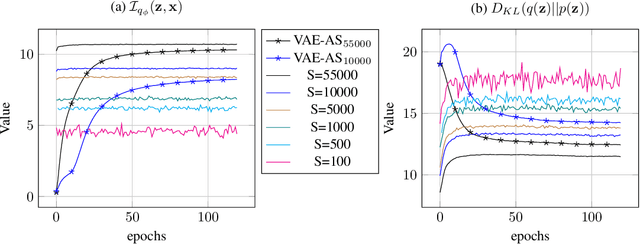 Figure 2 for Improve variational autoEncoder with auxiliary softmax multiclassifier