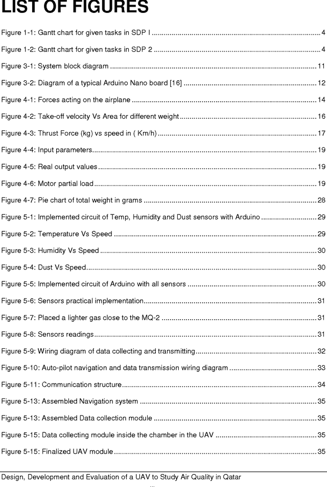 Figure 3 for Design, Development and Evaluation of a UAV to Study Air Quality in Qatar