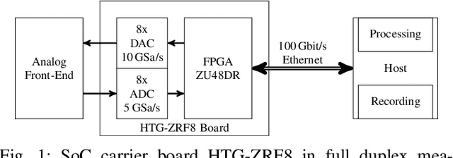 Figure 1 for Receiver Bandwidth Extension Beyond Nyquist Using Channel Bonding