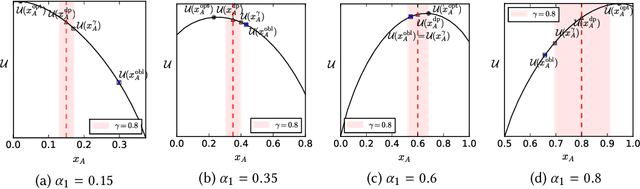 Figure 4 for On Fair Selection in the Presence of Implicit Variance