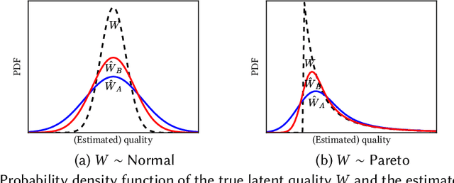 Figure 1 for On Fair Selection in the Presence of Implicit Variance