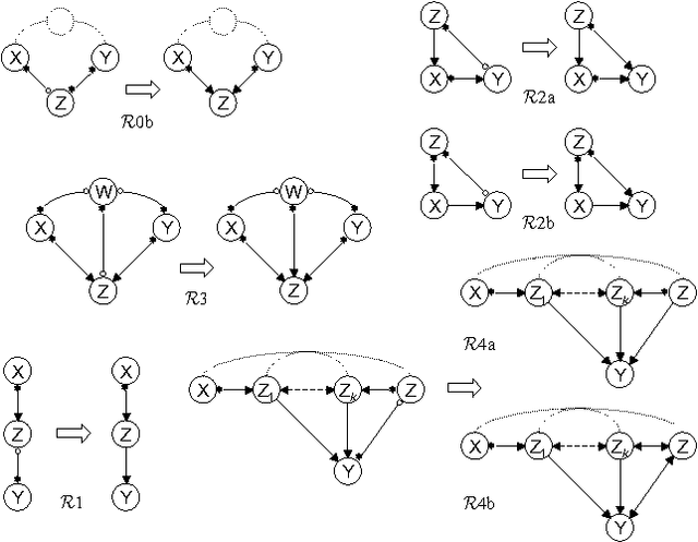 Figure 1 for A Logical Characterization of Constraint-Based Causal Discovery