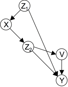 Figure 2 for A Logical Characterization of Constraint-Based Causal Discovery