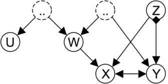 Figure 4 for A Logical Characterization of Constraint-Based Causal Discovery