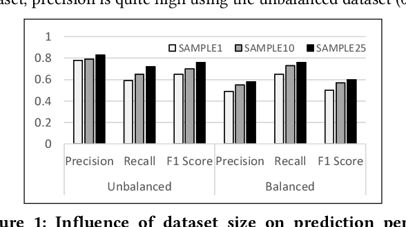 Figure 2 for Same but Different: Distant Supervision for Predicting and Understanding Entity Linking Difficulty