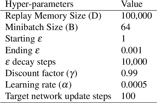 Figure 4 for V2I Connectivity-Based Dynamic Queue-Jump Lane for Emergency Vehicles: A Deep Reinforcement Learning Approach