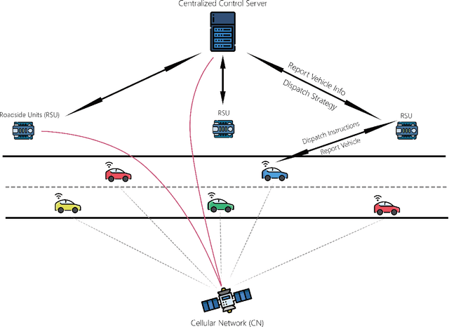 Figure 1 for V2I Connectivity-Based Dynamic Queue-Jump Lane for Emergency Vehicles: A Deep Reinforcement Learning Approach