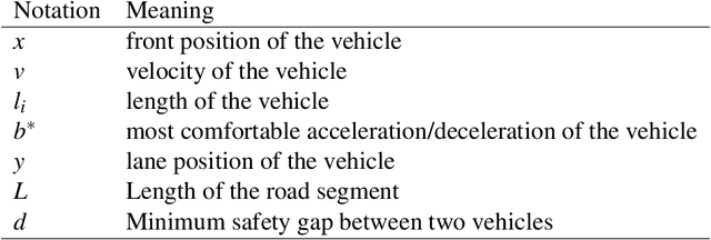 Figure 2 for V2I Connectivity-Based Dynamic Queue-Jump Lane for Emergency Vehicles: A Deep Reinforcement Learning Approach