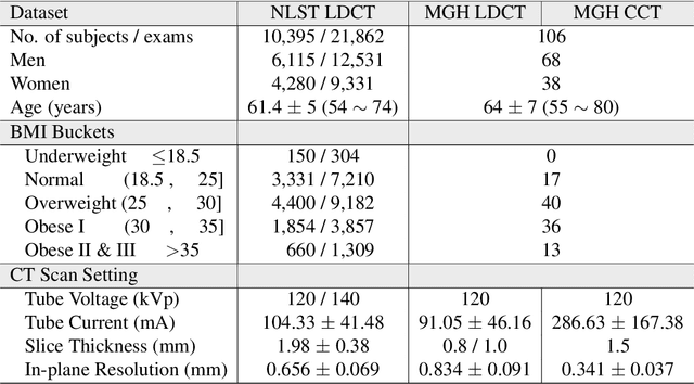 Figure 2 for Deep Learning Predicts Cardiovascular Disease Risks from Lung Cancer Screening Low Dose Computed Tomography